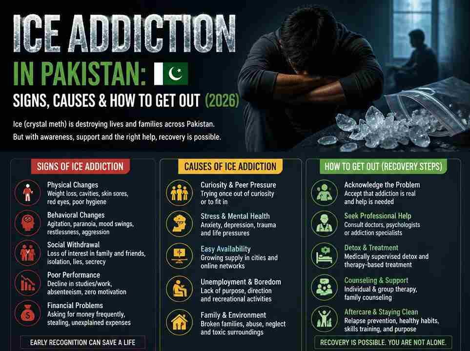 Ice Addiction in Pakistan: Signs, Causes & How to Get Out (2026)